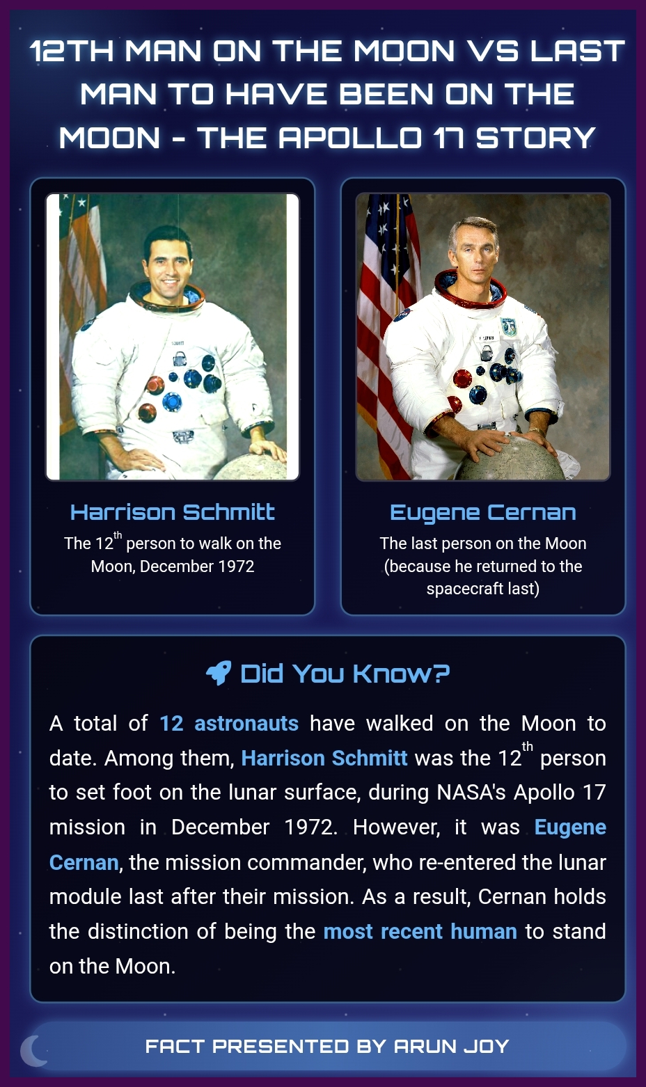 Apollo Moonwalking Records — fact poster presented by Arun Joy